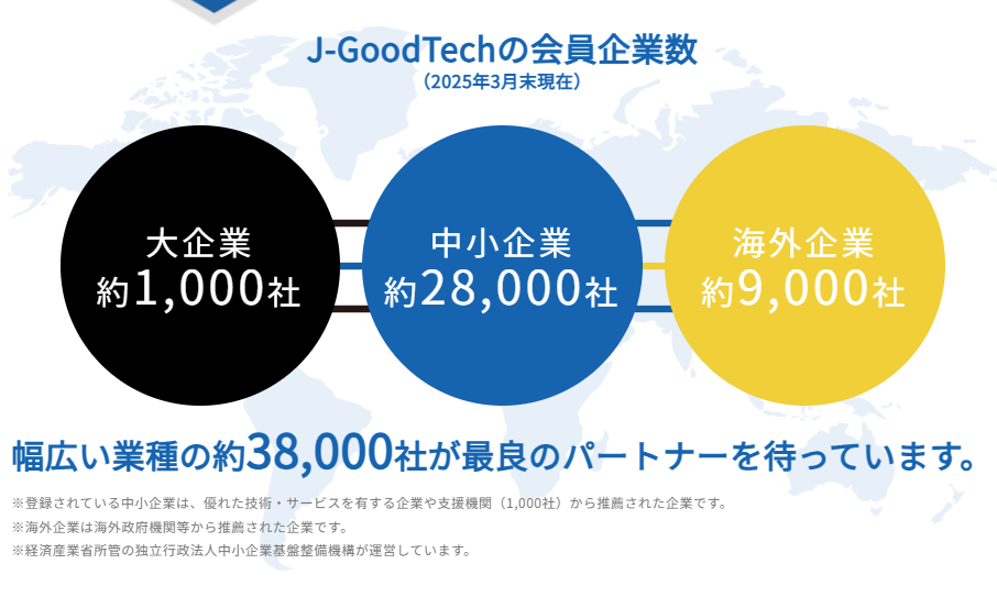 ジェグテックの会員企業数
