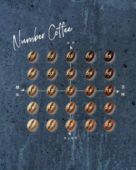 自分の気分や好みに応じて、コーヒーを選べる