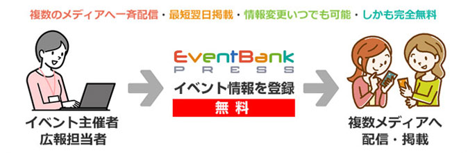 EventBank プレス