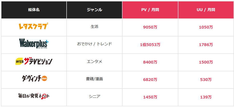KADOKAWAの5つのメディアにもプレスリリースが配信される