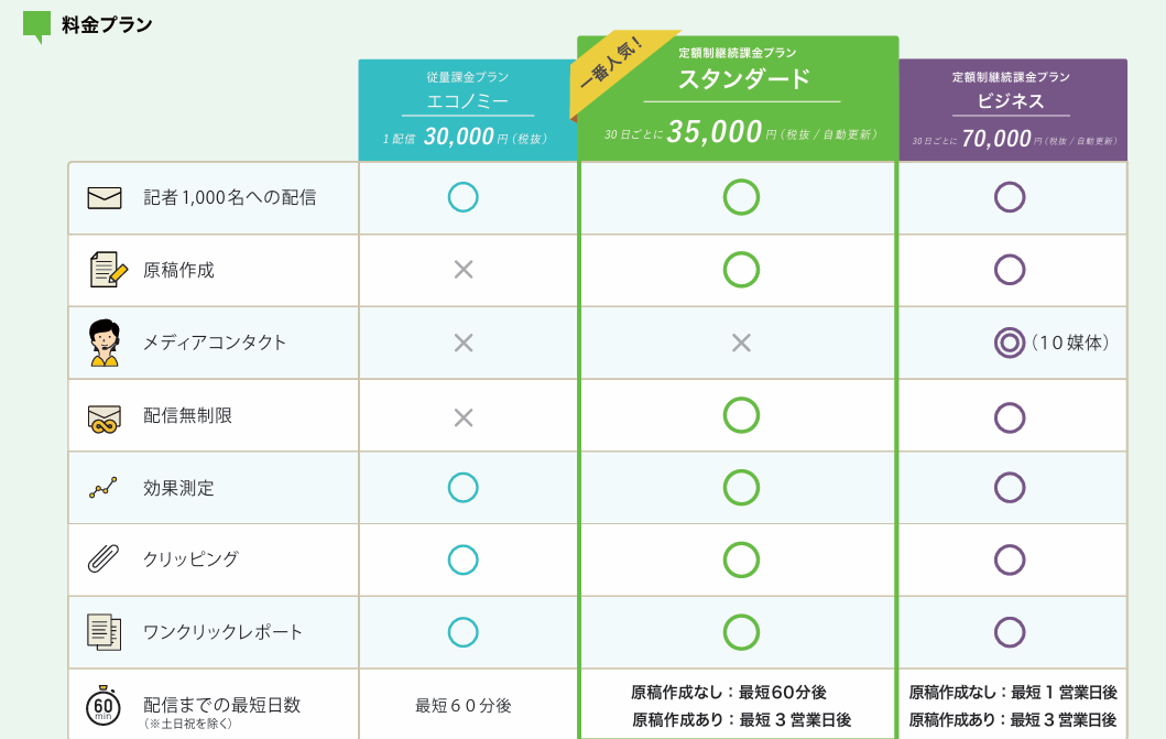 バリュープレスの有料プラン