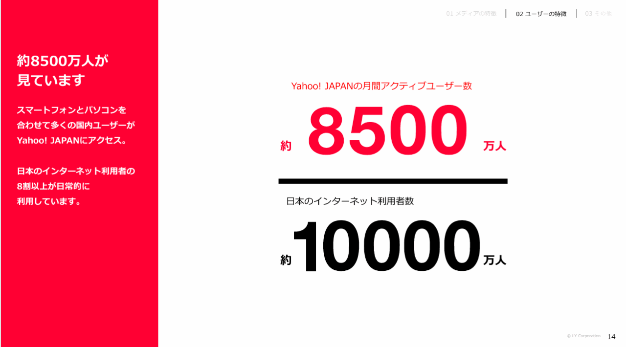 Yahooの月間アクティブユーザー数