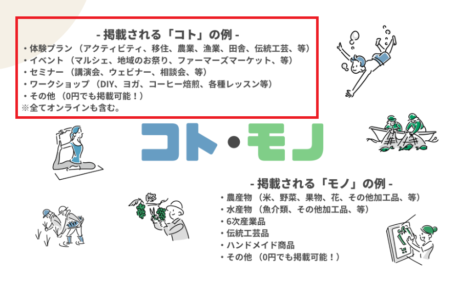 シェアベースマッチングで掲載できるイベント