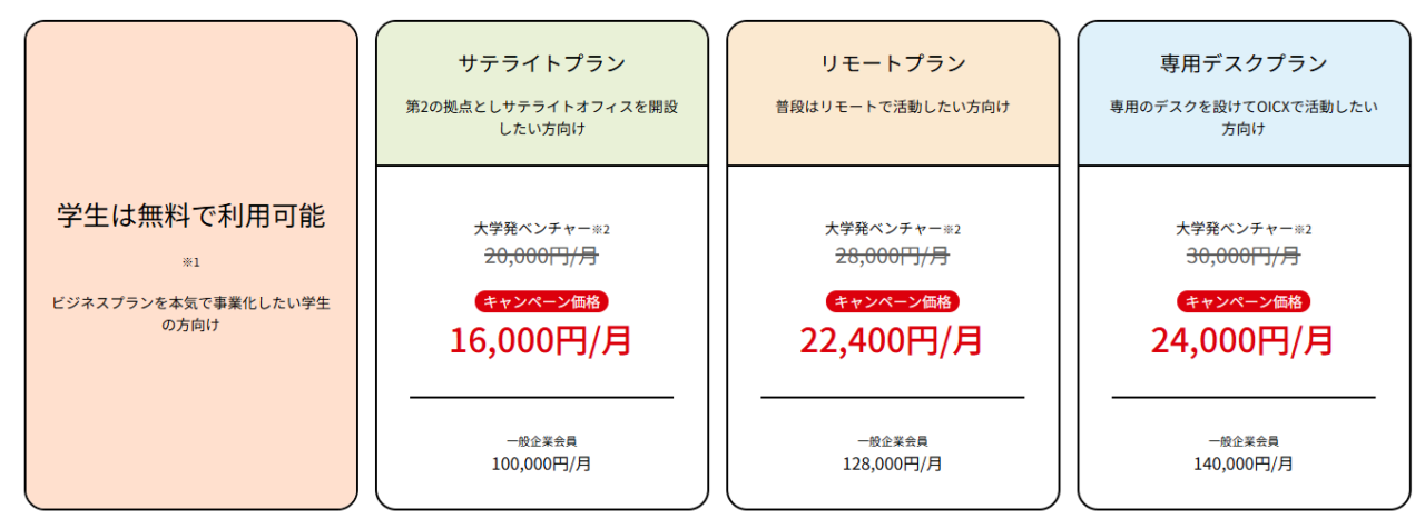 OICXの会員プラン
