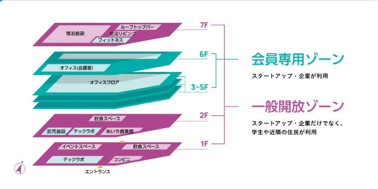 コワーキングスペースがあるオフィスエリアは会員専用ゾーン