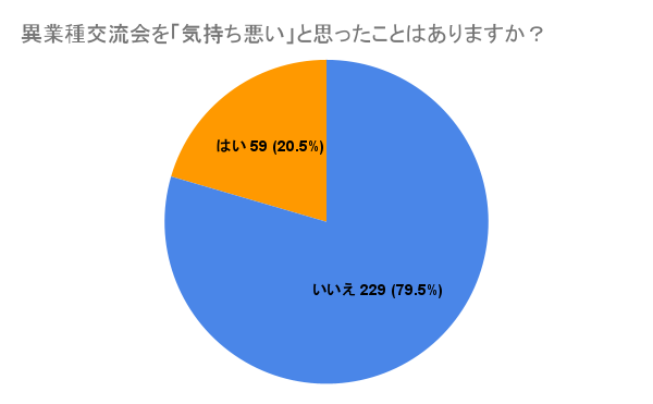 異業種交流会を「気持ち悪い」と思ったことはありますか?