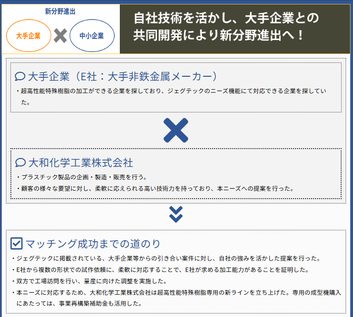 ジェグテックのビジネスマッチングの例