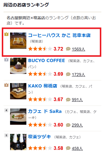 食べログで最も点数が高い