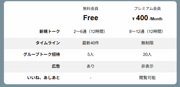 tipsysのプラン
