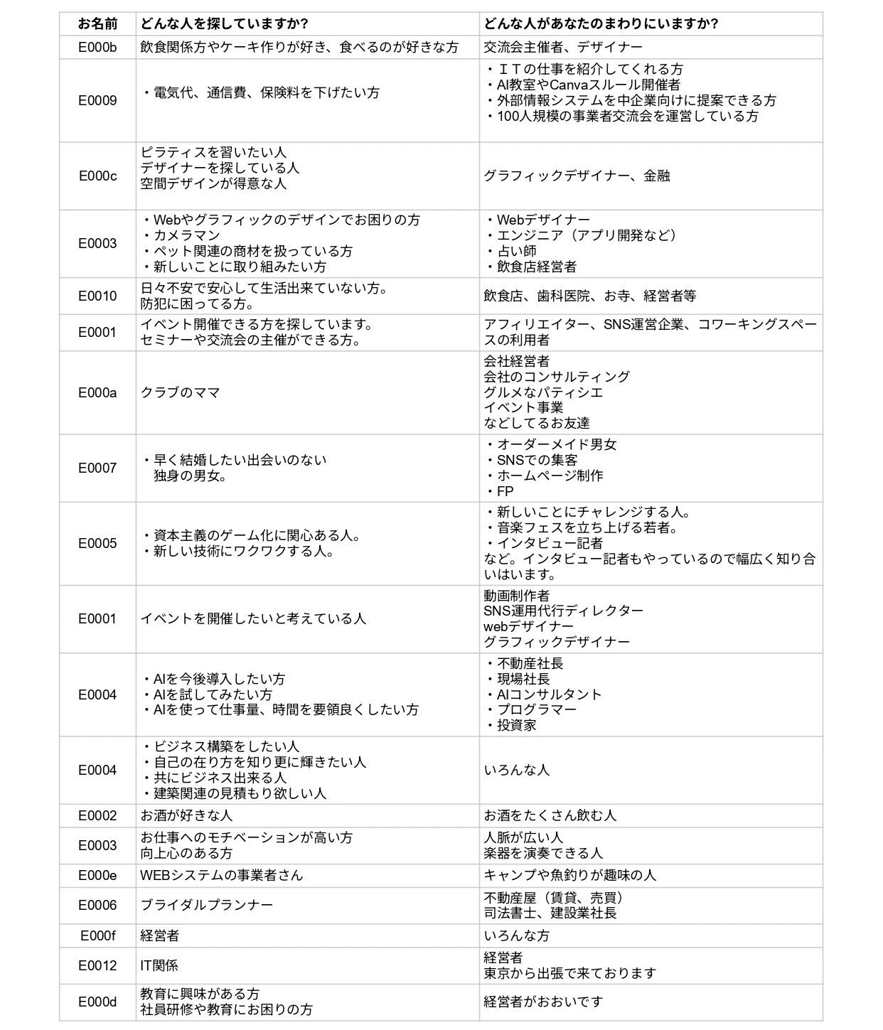 参加者リストが配られる
