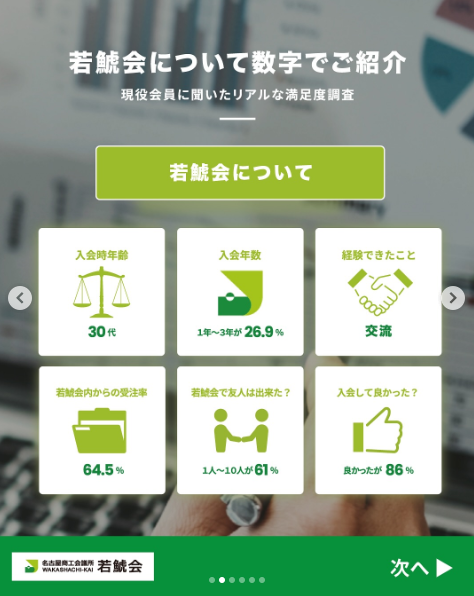 若鯱会での交流における満足度調査の結果