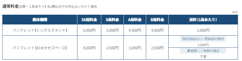 広告のサイズと料金