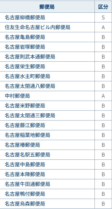 名古屋市内の郵便局の区分