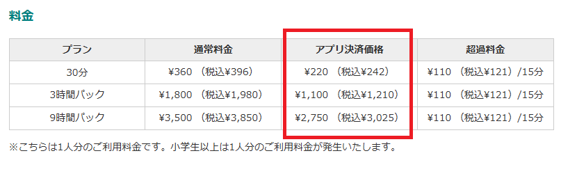 アプリ決済価格の方が圧倒的に安い