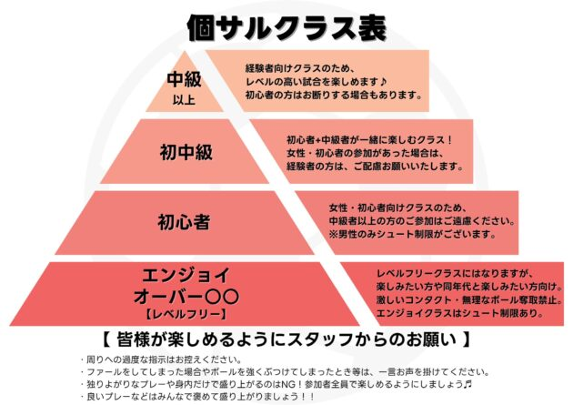 個サルのクラス表