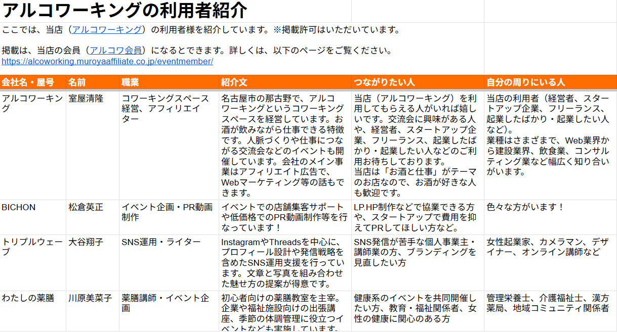アルコワーキングの利用者紹介